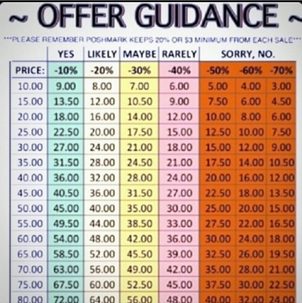 Offer price list